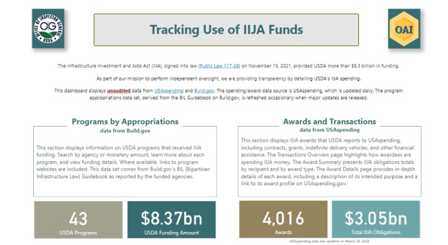 Tracking use of IIJA Funds